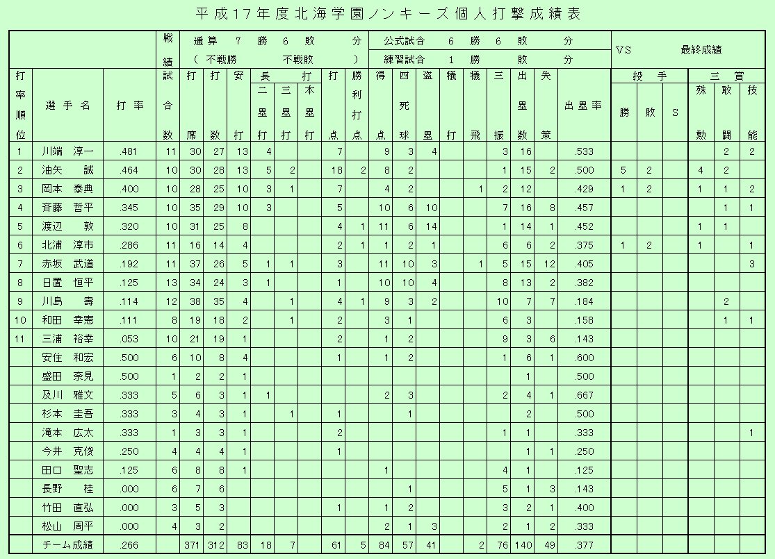 2005lŌ